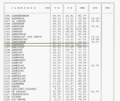 impôts locaux â Langueux